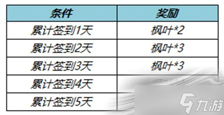 《王者荣耀》收集枫叶兑全新荣耀播报活动介绍