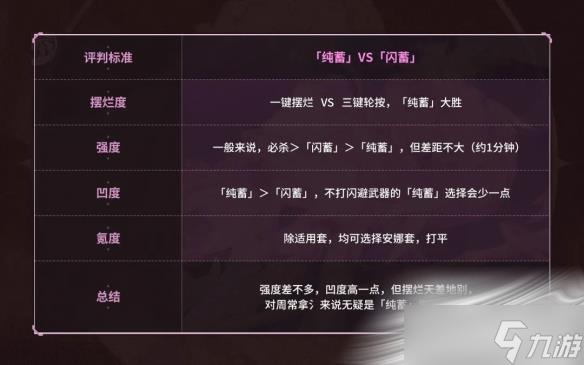 《崩坏3》乐土人之律者闪蓄流玩法介绍