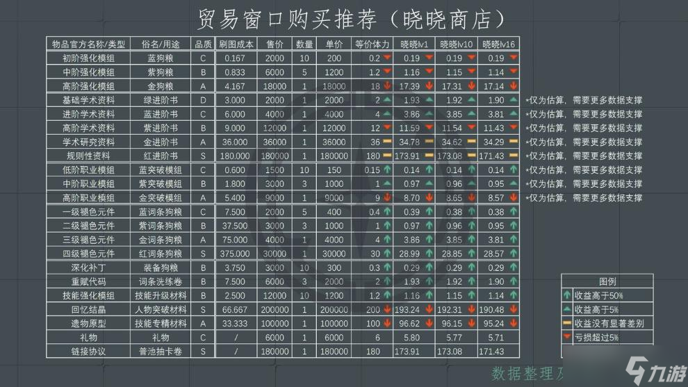 《星之彼端》贸易窗口性价比一览