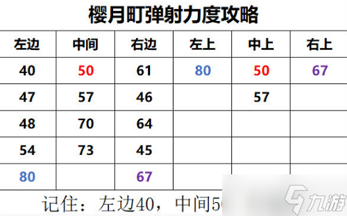 《阴阳师》妖怪屋樱月町力度攻略