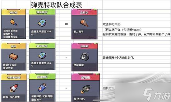 《彈殼特攻隊》史詩裝備合成表