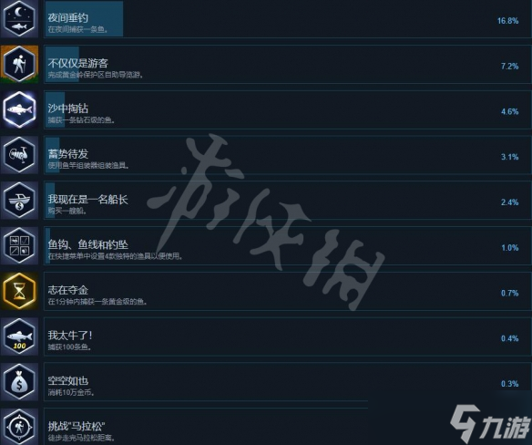 《荒野的召喚垂釣者》成就攻略要點 成就獎杯有哪些？