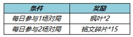 《王者荣耀》收集枫叶兑全新荣耀播报活动介绍