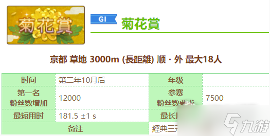 《赛马娘》古典三冠介绍