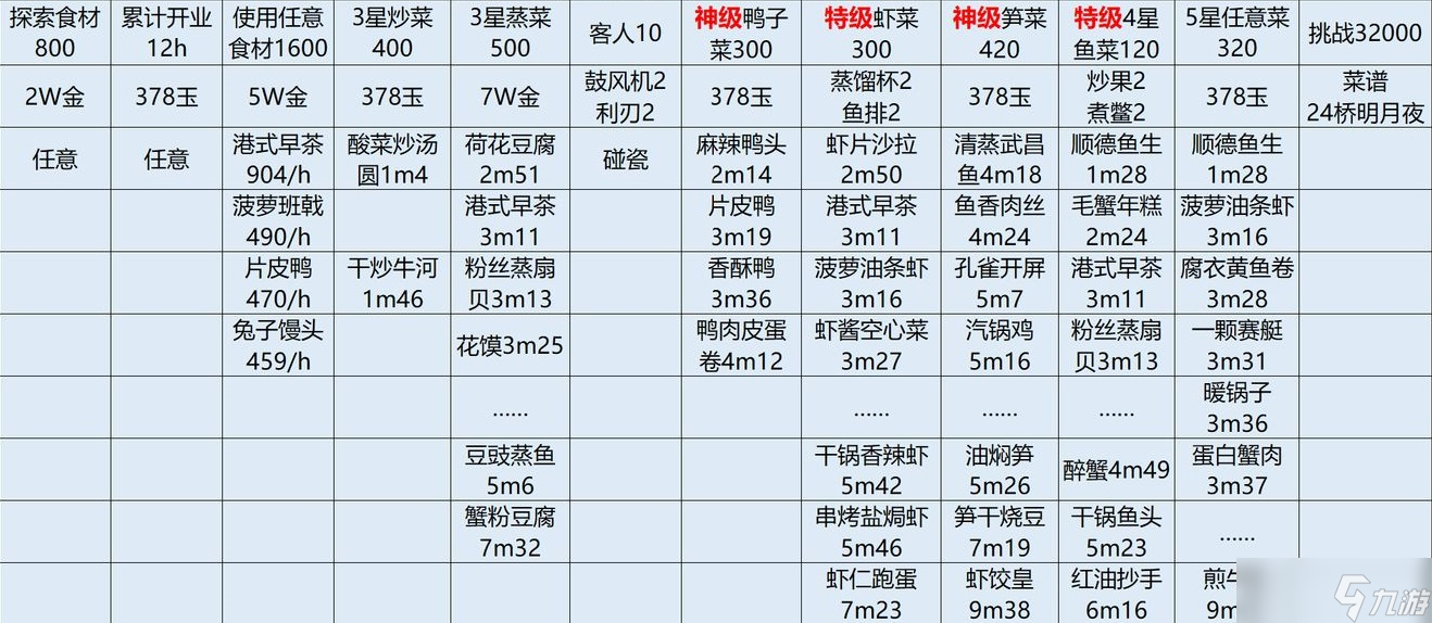 爆炒江湖9月復(fù)刻活動攻略大全2022