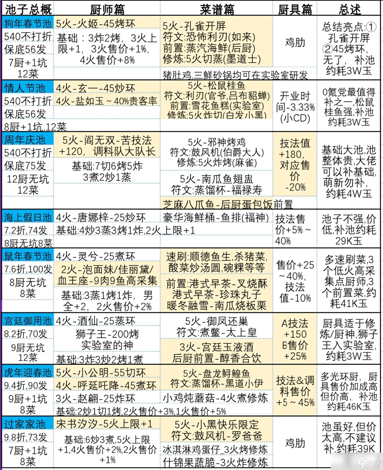 爆炒江湖9月復(fù)刻活動攻略大全2022