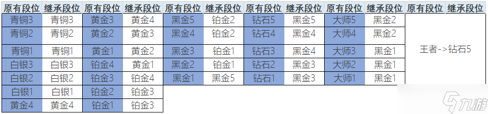 《生死狙擊2》S2賽季更新介紹