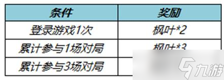《王者荣耀》收集枫叶兑全新荣耀播报活动介绍
