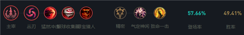 lol12.16版本下路崔丝塔娜玩法出装推荐