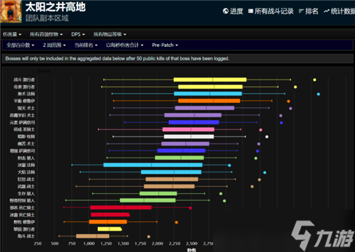 魔獸世界WLK前夕盜賊奧法DPS稱霸宇宙 4大坦克專精攻略