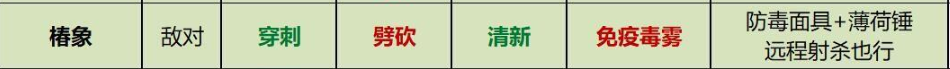 Grounded椿象的武器和元素伤害关系是什么