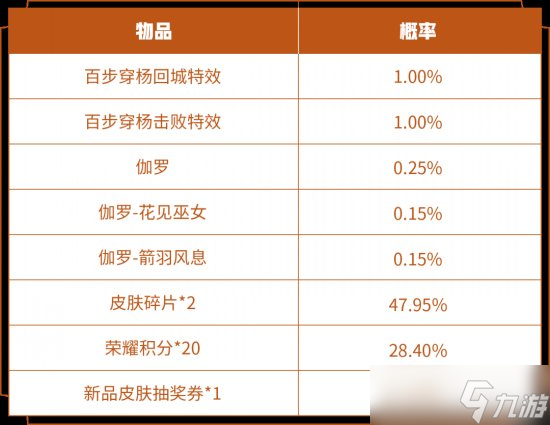 《王者荣耀》百步穿杨击败特效怎么获得 百步穿杨获取方法一览
