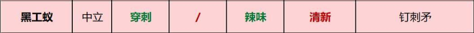 Grounded黑工蟻的武器和元素傷害關系是什么