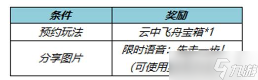《王者荣耀》云中飞舟模式上线时间