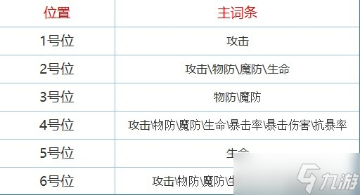 《环形战争》铭文系统介绍 铭文镶嵌玩法解析