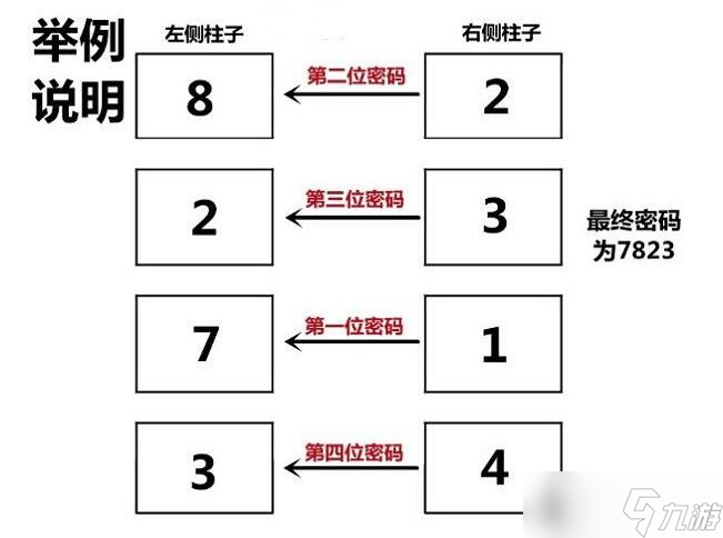 后室游戲電梯密碼