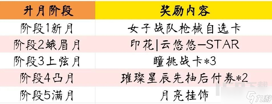 cf手游悠悠兔怎么得 悠悠兔武器获取方法