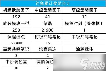 猫之城夏日活动攻略大全