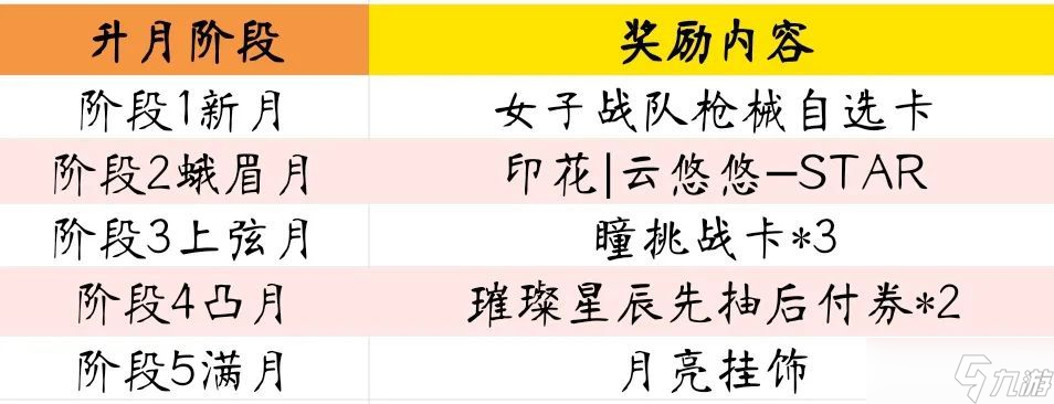 cf手游悠悠兔怎么獲得？悠悠兔武器獲取攻略