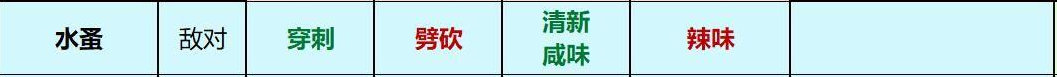 Grounded水蚤的武器和元素傷害關(guān)系是什么