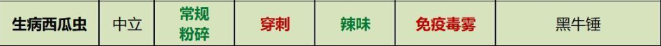 Grounded生病西瓜蟲的武器和元素傷害關(guān)系是什么
