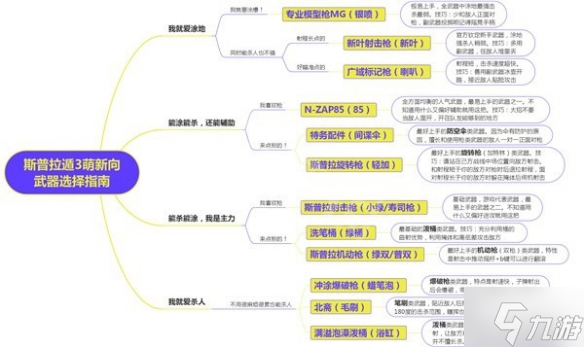 《噴射戰(zhàn)士3》新手武器如何選擇？新手武器選擇推薦速參考