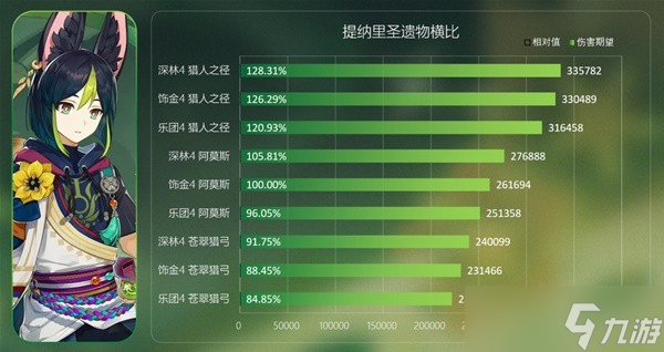 《原神》3.0新圣遗物深林与饰金效果解析及适用角色推荐