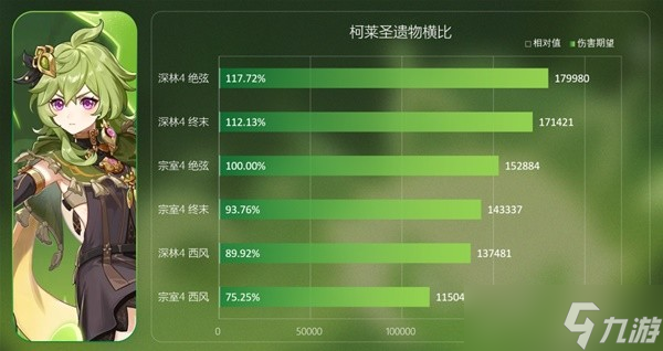 《原神》3.0新圣遗物深林与饰金效果解析及适用角色推荐
