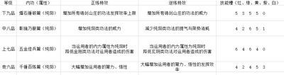 太吾繪卷鑄劍山莊技能是什么樣的 全技能效果介紹