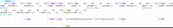 《原神》3.0新圣遗物深林与饰金效果解析及适用角色推荐