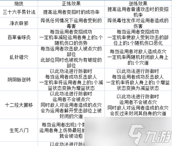 太吾繪卷百花谷技能厲不厲害 游戲全技能效果一覽