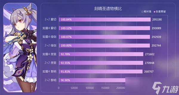 《原神》3.0新圣遗物深林与饰金效果解析及适用角色推荐