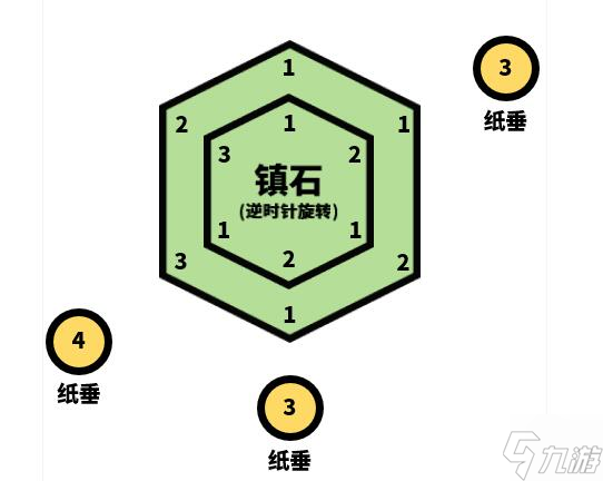 原神清籟逐雷記其三怎么過