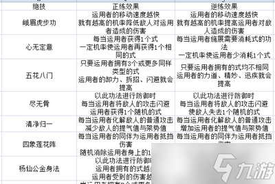 太吾绘卷峨眉派技能是什么样的 峨眉派全技能效果介绍