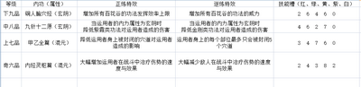 太吾绘卷百花谷技能厉不厉害 游戏全技能效果一览