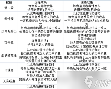 太吾繪卷五仙教技能強不強 五仙教全技能效果介紹