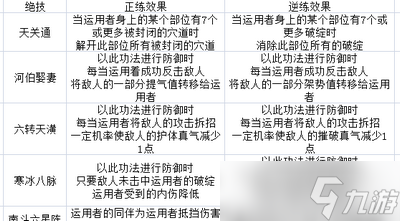 太吾繪卷界青門技能是什么樣的 界青門全技能效果介紹