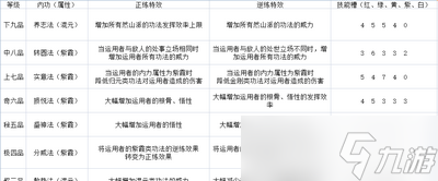 太吾绘卷然山派技能是什么样的 然山派全技能效果介绍