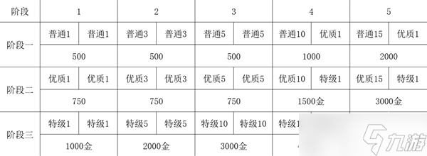 《三角戰(zhàn)略》四名核心主角武器強(qiáng)化與技能全解