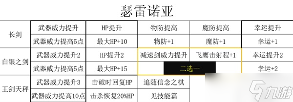 《三角戰(zhàn)略》四名核心主角武器強(qiáng)化與技能全解