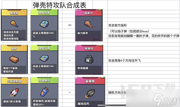 彈殼特工隊武器技能如何合成 彈殼特工隊最新合成表大全