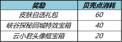 《王者榮耀》2022秋月活動鉆石兌換積分位置一覽