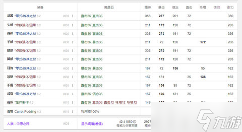 ff14 6.2零式治療職業(yè)畢業(yè)配裝推薦