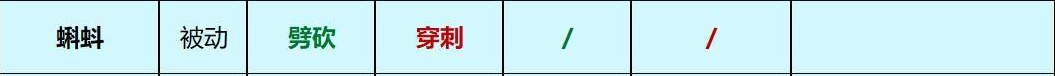 Grounded蝌蚪的武器和元素傷害關(guān)系是什么