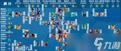 云顶之弈有哪些S7.5羁绊 S7.5羁绊大全JIESHAO