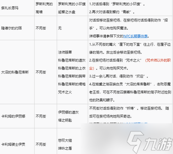 黑暗之魂3全NPC支線任務是怎么玩的 支線任務完成方法