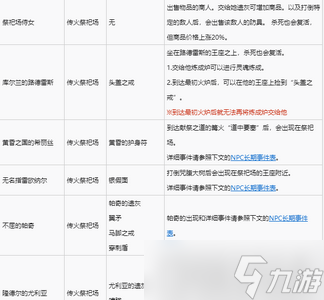 黑暗之魂3全NPC支線任務是怎么玩的 支線任務完成方法