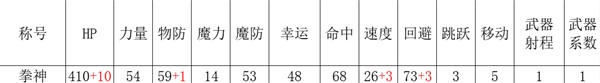 《三角戰(zhàn)略》各國(guó)傳奇角色招募條件與技能詳解