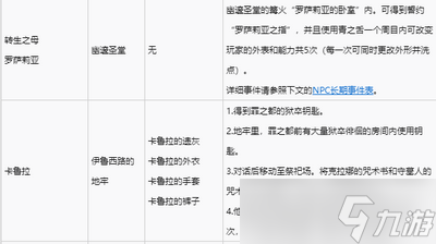 黑暗之魂3全NPC支線任務是怎么玩的 支線任務完成方法