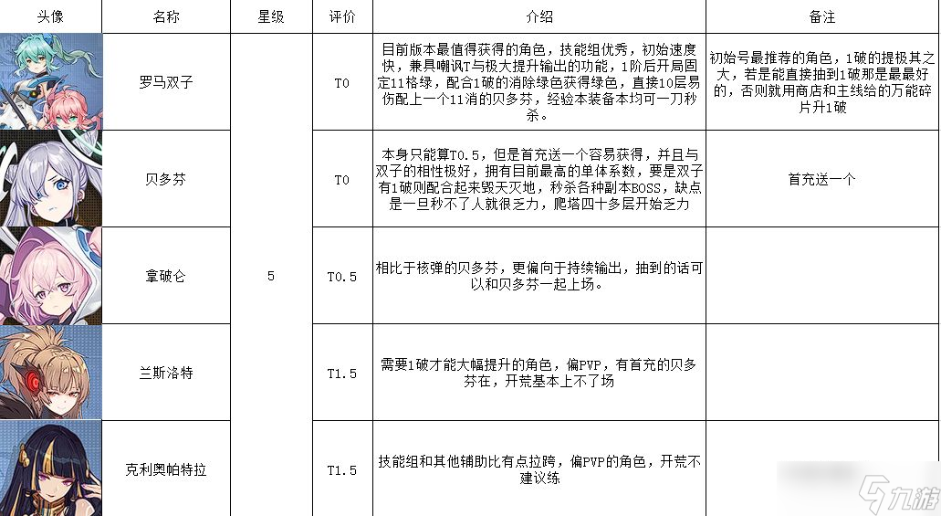 星火之歌最强阵容搭配推荐大全